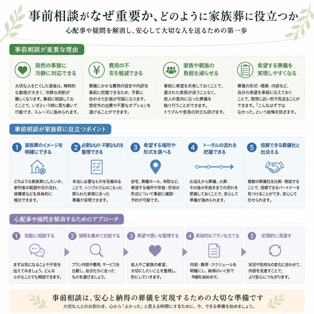 事前相談の重要性