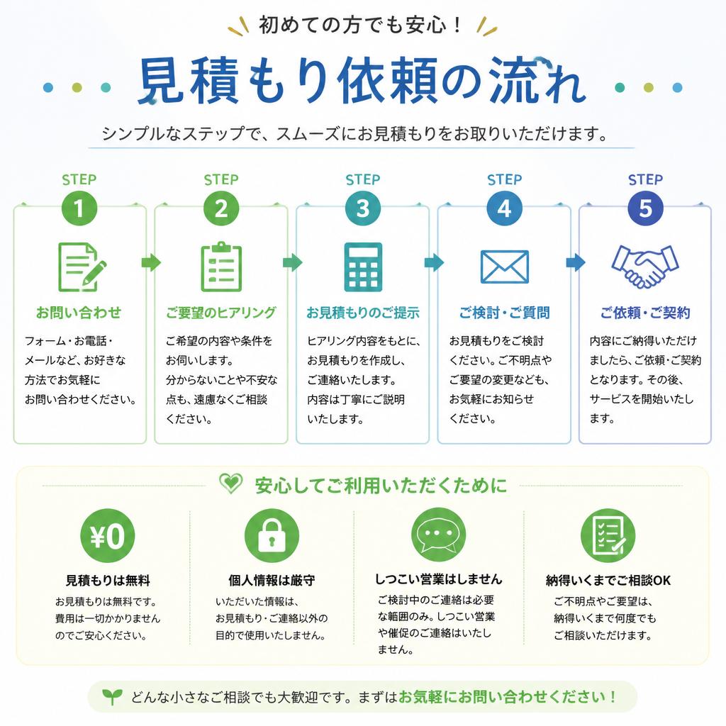 見積もりの流れ